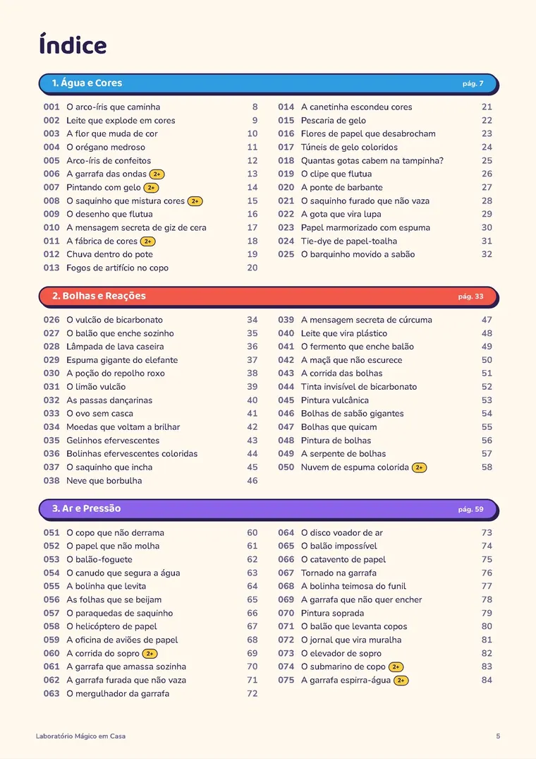 Índice com os 150 experimentos